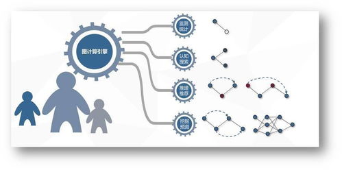 歐拉認(rèn)知智能完成數(shù)千萬元Pre-A輪融資，強(qiáng)化圖計(jì)算引擎與數(shù)據(jù)處理服務(wù)能力