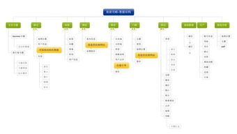 智慧旅游App的數(shù)據(jù)處理服務(wù)功能分析與架構(gòu)設(shè)計(jì)