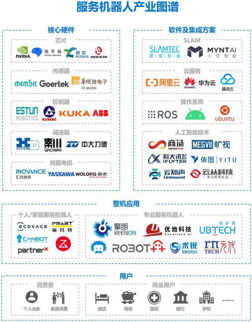 服務機器人行業 市場規模 未來展望 產業鏈相關公司深度梳理