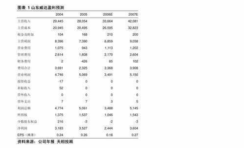 伯特利（603596）公司簡評報告 大力發展電控產品，攻克底盤“卡脖子”技術